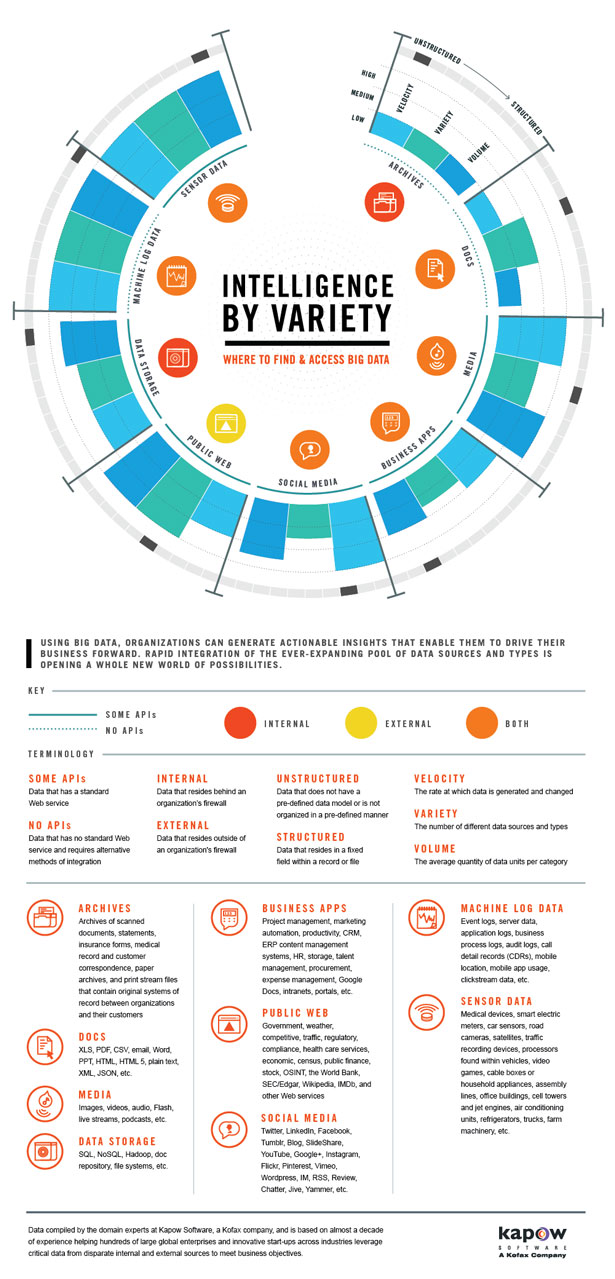 Infographic Big Data Where Does It Come From Nextgov