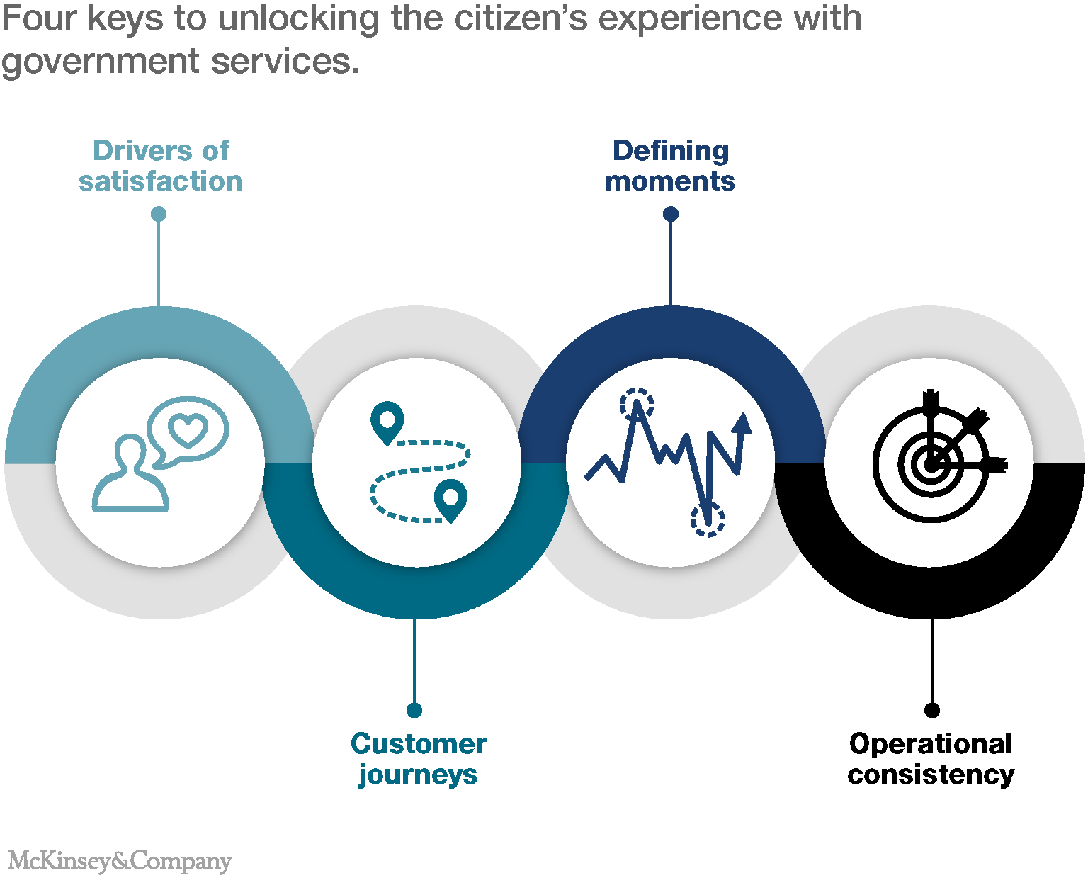 4 Keys to Understanding What Matters to Citizens - Nextgov